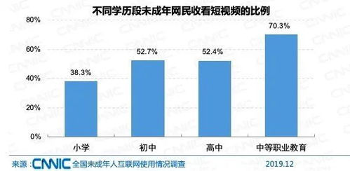 2019年未成年網民達1.75億 AI與軟件開發教育的新機遇與挑戰